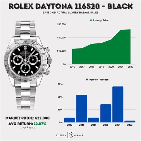 rolex daytona series v|Rolex daytona price chart.